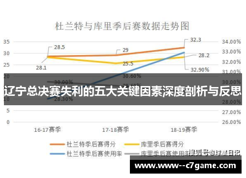 辽宁总决赛失利的五大关键因素深度剖析与反思