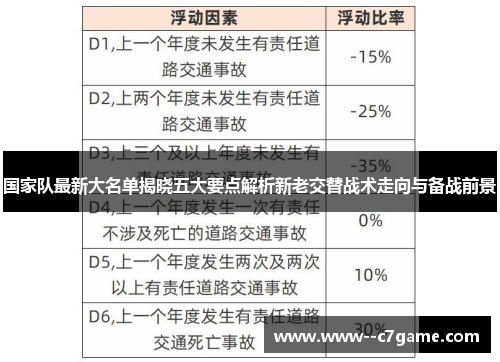 国家队最新大名单揭晓五大要点解析新老交替战术走向与备战前景